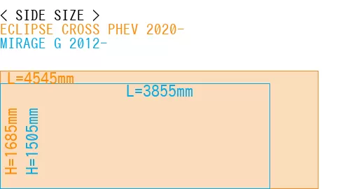 #ECLIPSE CROSS PHEV 2020- + MIRAGE G 2012-